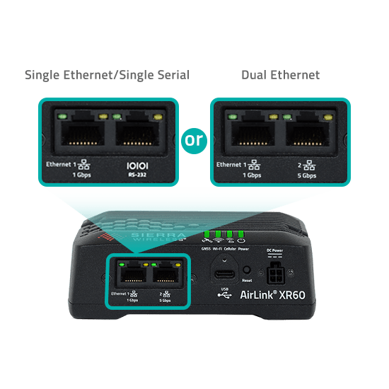 AirLink® XR60: Ultra-Compact Rugged 5G Router