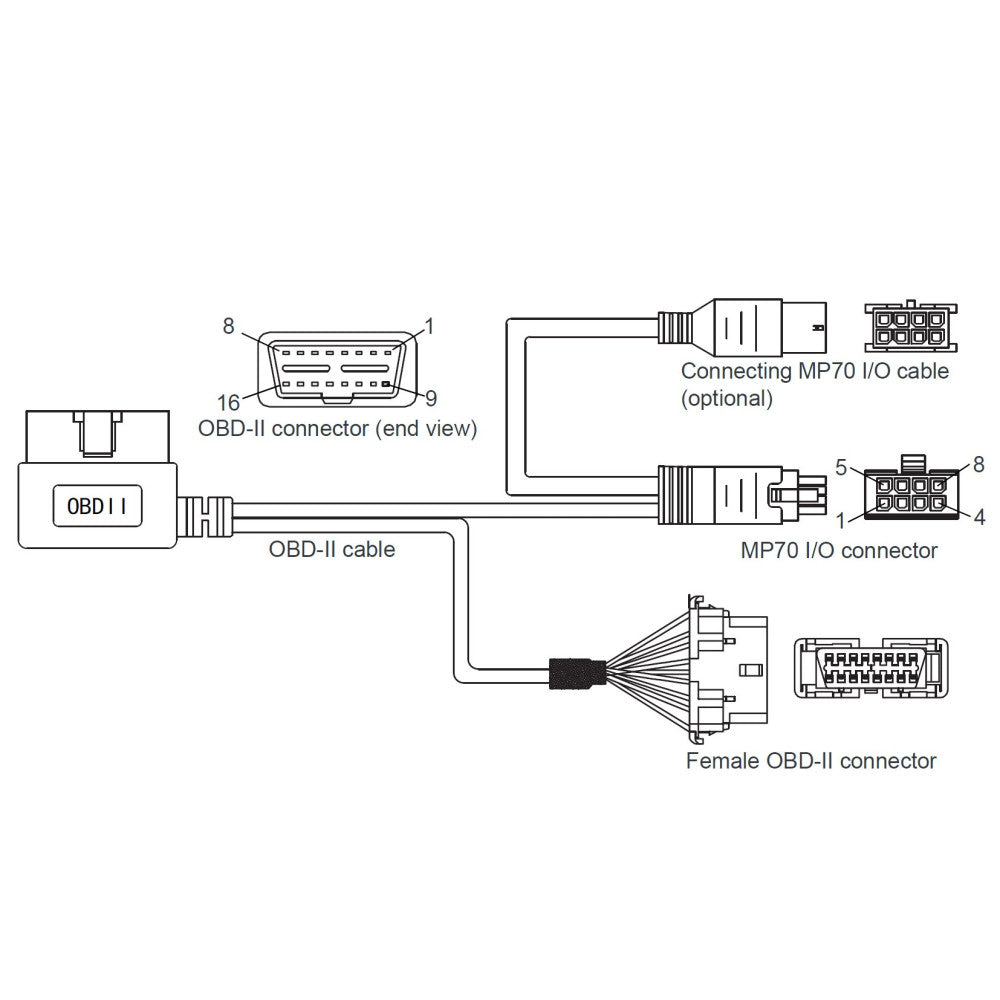 Semtech AirLink Telemetry Cable