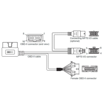 Semtech AirLink Telemetry Cable